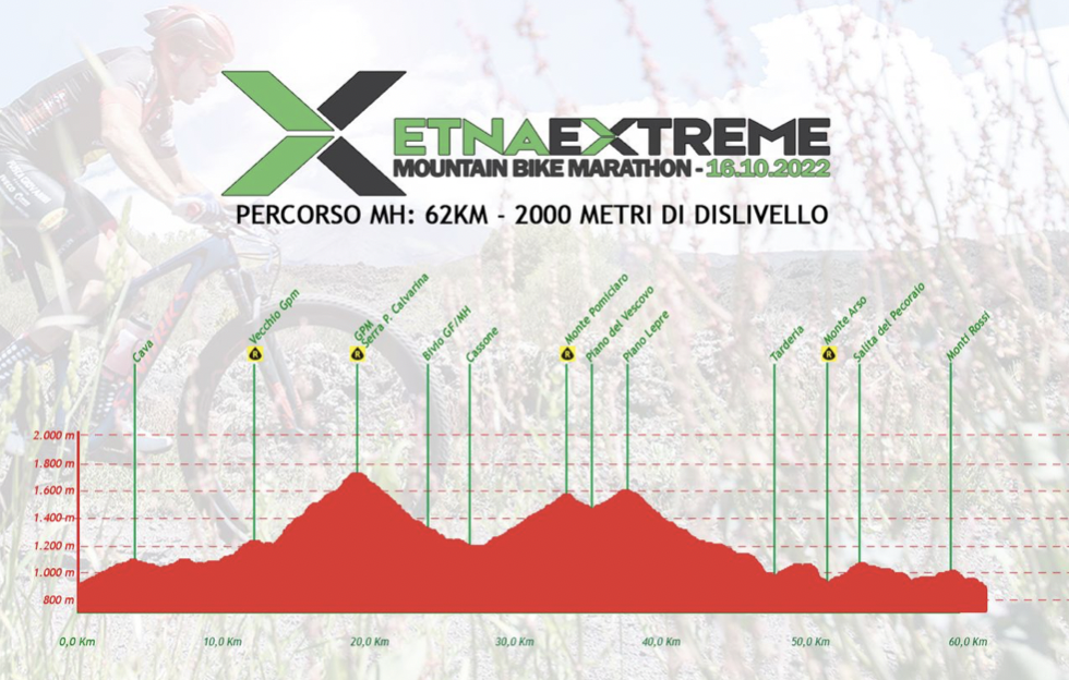 Al momento stai visualizzando ANALISI GARA DI DIEGO ARIAS                                                 RE’ DELL’ETNA EXTREME.